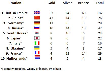 [True+medal+table.jpg]