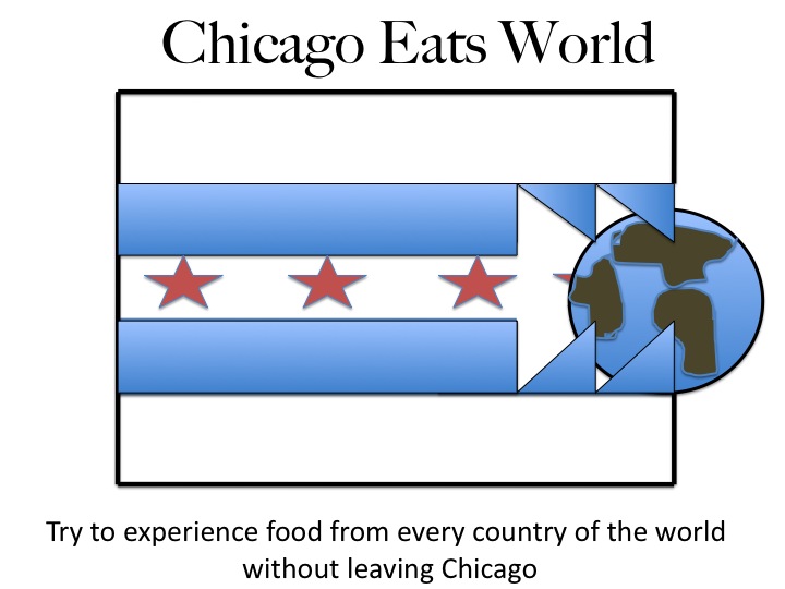 Chicago Eats World