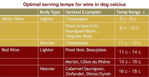 Red Wine Chart