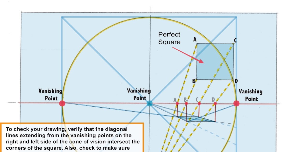Illustration Fundamentals Instructor Garth Glazier Exercise 13 THE