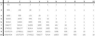 PageRank