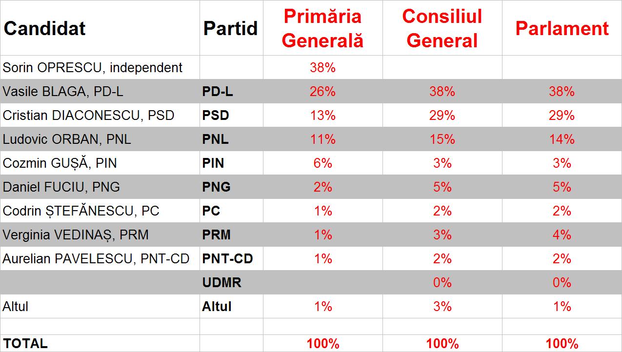 [Tracking+Poll+-+val+02.JPG]