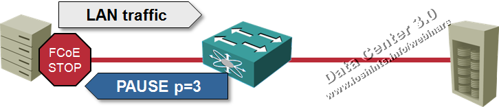 introduction to 802 1qbb priority based flow control pfc qbb format