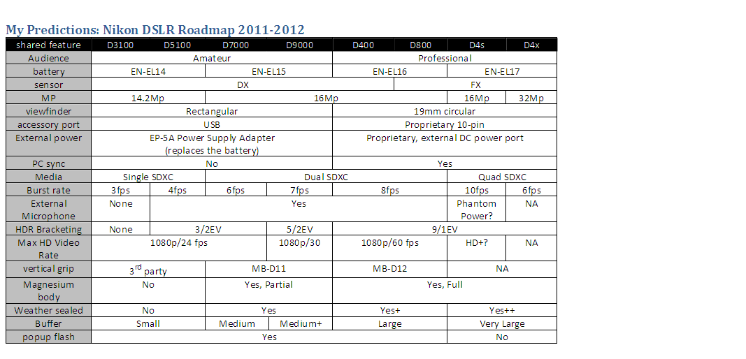 MAGNAchrom Nikon Predictions 20112012 The Alternative Journal of