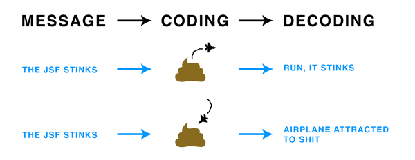 [message-coding-decoding.png]