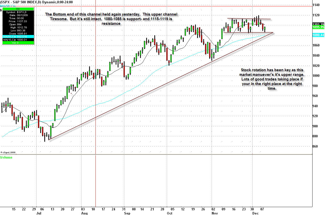 [S&P+december+10.jpg]