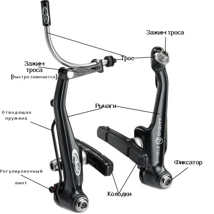 Кручу-верчу: Регулировка тормозов велосипеда. V-brake