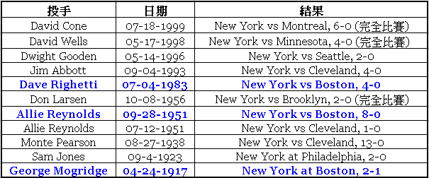[NewYorkYankees-Pitch-NoHitter.PNG]