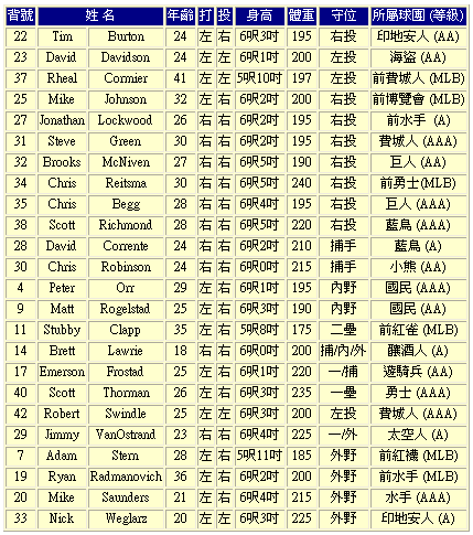 [Canada2008OlympicTeam.PNG]