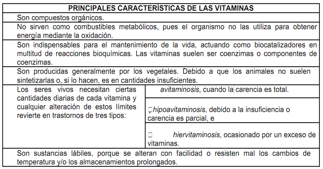 Cuadro Vitaminas Hidrosolubles Liposolubles Pdf Files