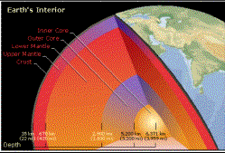 Earths Layers