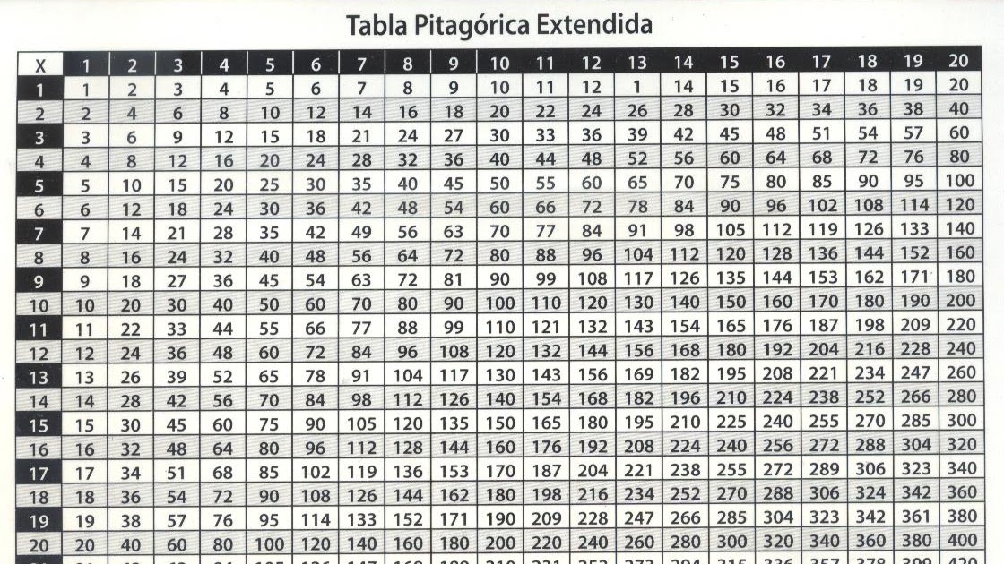 Profesor Miguel Pacheco C. Tabla Pitagórica Extendida.