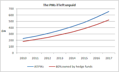 All about Glazers debt - Topik serius :p PIK+graph