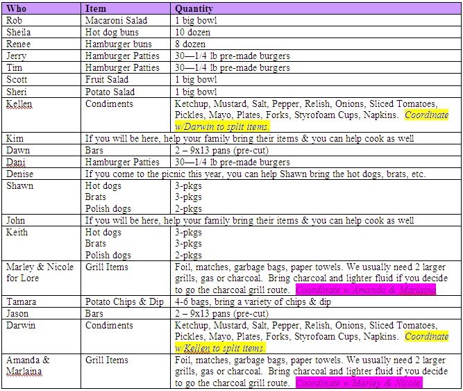 Lesnar Family: Lesnar Family Picnic Food List for July 13 ...