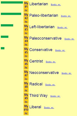 Political Ideology Quiz
