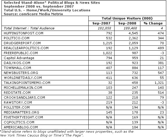 [internet+rankings.JPG]
