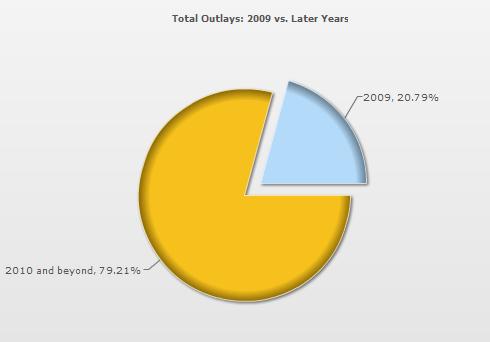 [spending+chart.JPG]