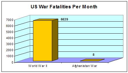 [obama+war+fatalities.JPG]