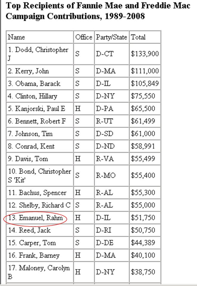 [rahm+fannie+donations.jpg]