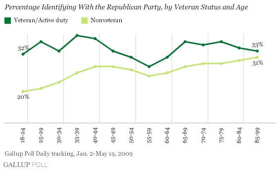 [gallup+vets.bmp]