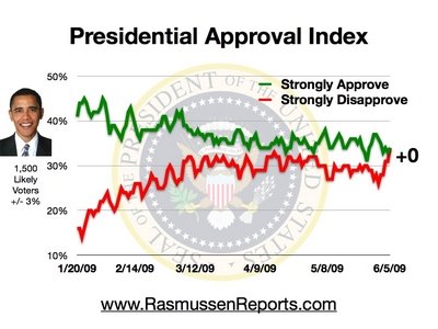 [obama+approval.jpg]