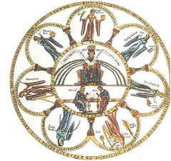 Catholic Classical Education E-List