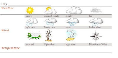 The Quotidian Reader: Weather Chart