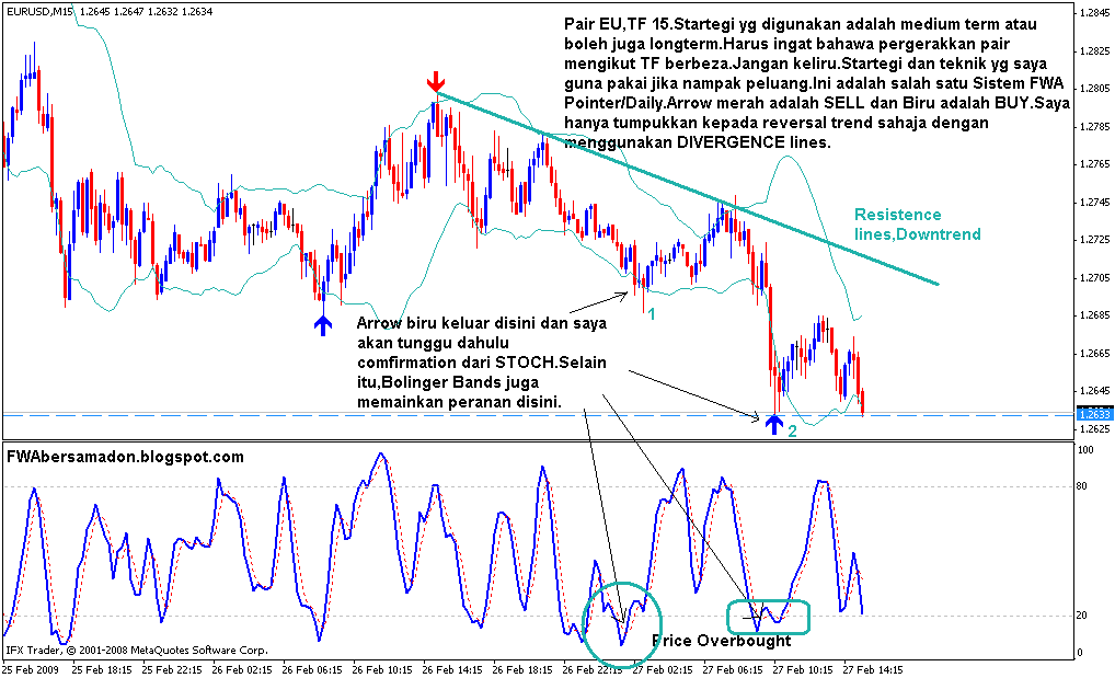 [stoch+divengence.gif]