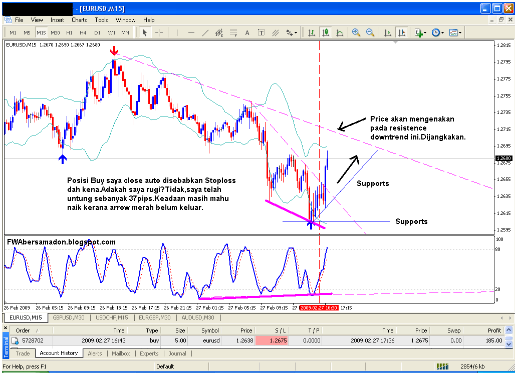 [stoch+divengence6.gif]