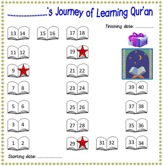 Journey Of Learning Qur'an Quran+journey