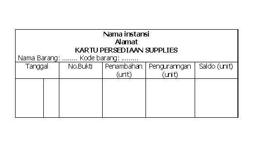 impossible zone: MEMPERSIAPKAN dan MENGIDENTIFIKASI PENGELOLAAN KARTU