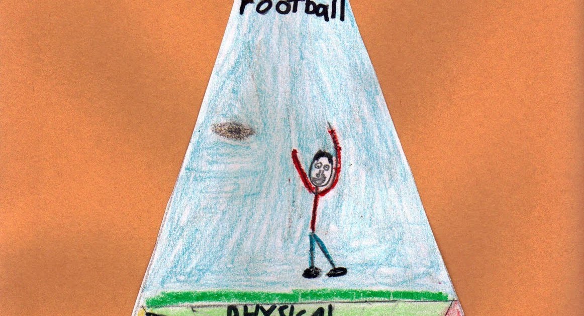 HEALTHY KIDS: Grade 5 Health Triangles