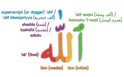 Ubuntu Digest: How to write "Allah" in Arabic in ...