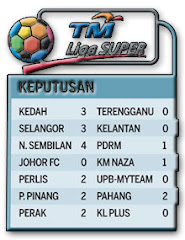 Kedudukan Liga Super Feb 28 2009