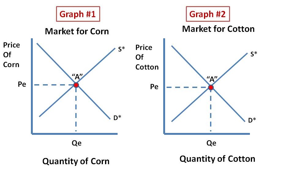HaywardEcon BlogJust a High School Economics Teacher. That's all
