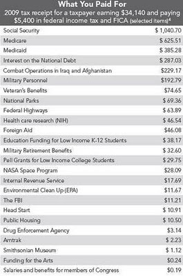 taxes pay
