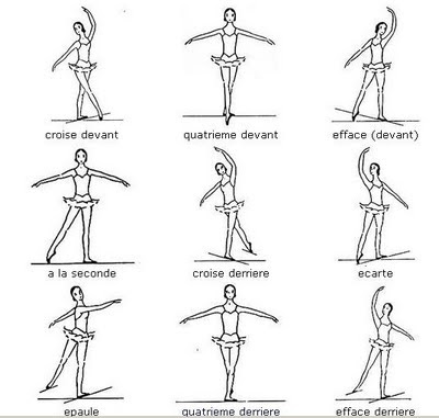other ballet positions.