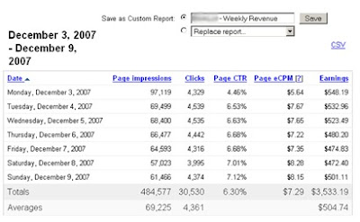my adsense report