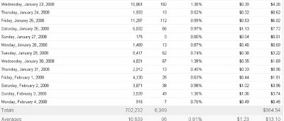 adsense statistics
