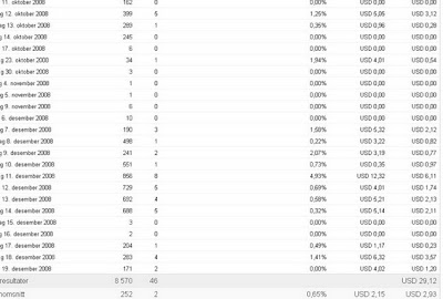 adsense gain
