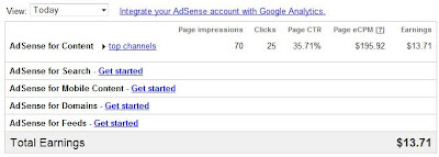 statistics of adsense website income