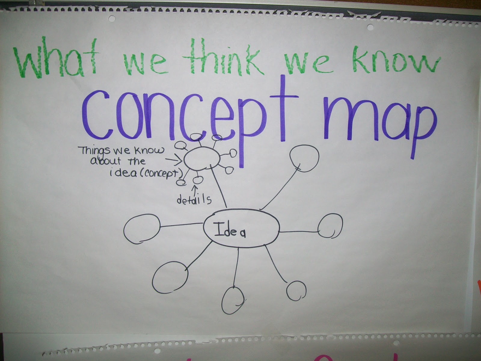 First Grade Rock Stars Science Posters