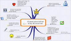 Formula secreta para ser exitoso en los negocios