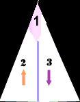 working-personality-traits