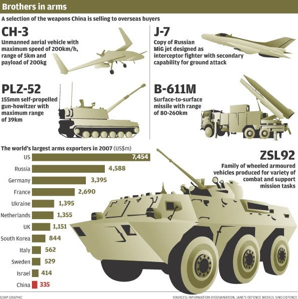 Think Positive China, war shop of the world? Arms industry poised to