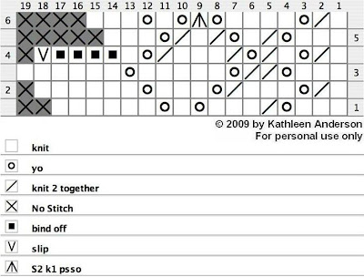 Lace Knitting Chart
