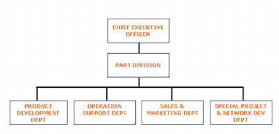 Proton Organization Chart