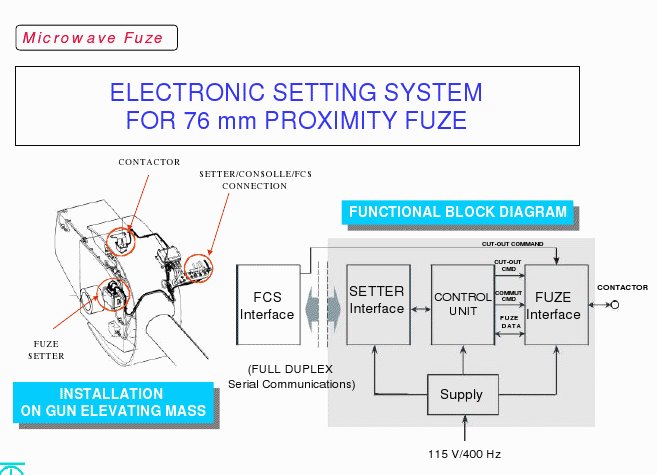 76mm_Electronic_Setting_System_proximity_Fuze.bmp