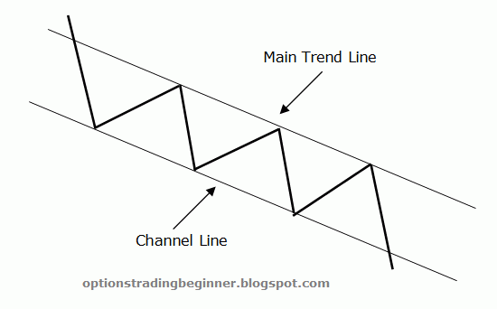 [ChartPattern_Channel_Descen.gif]