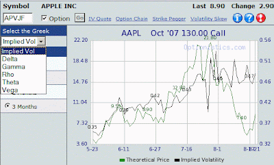 Iv option trading